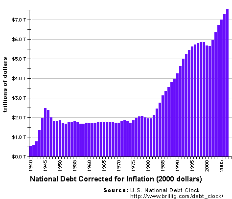 us foreign debt